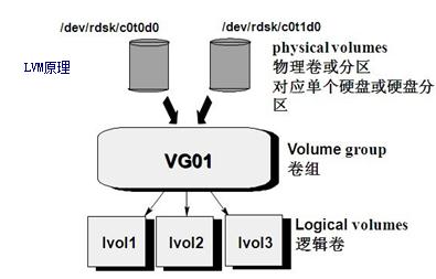 lvm原理图.jpg